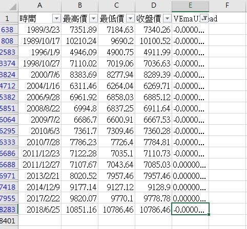 所有溢位問題的日期
